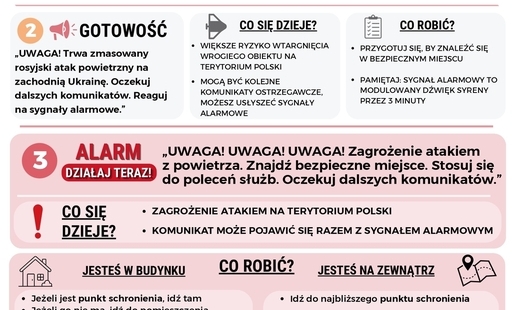 Zagrożenie atakiem z powietrza